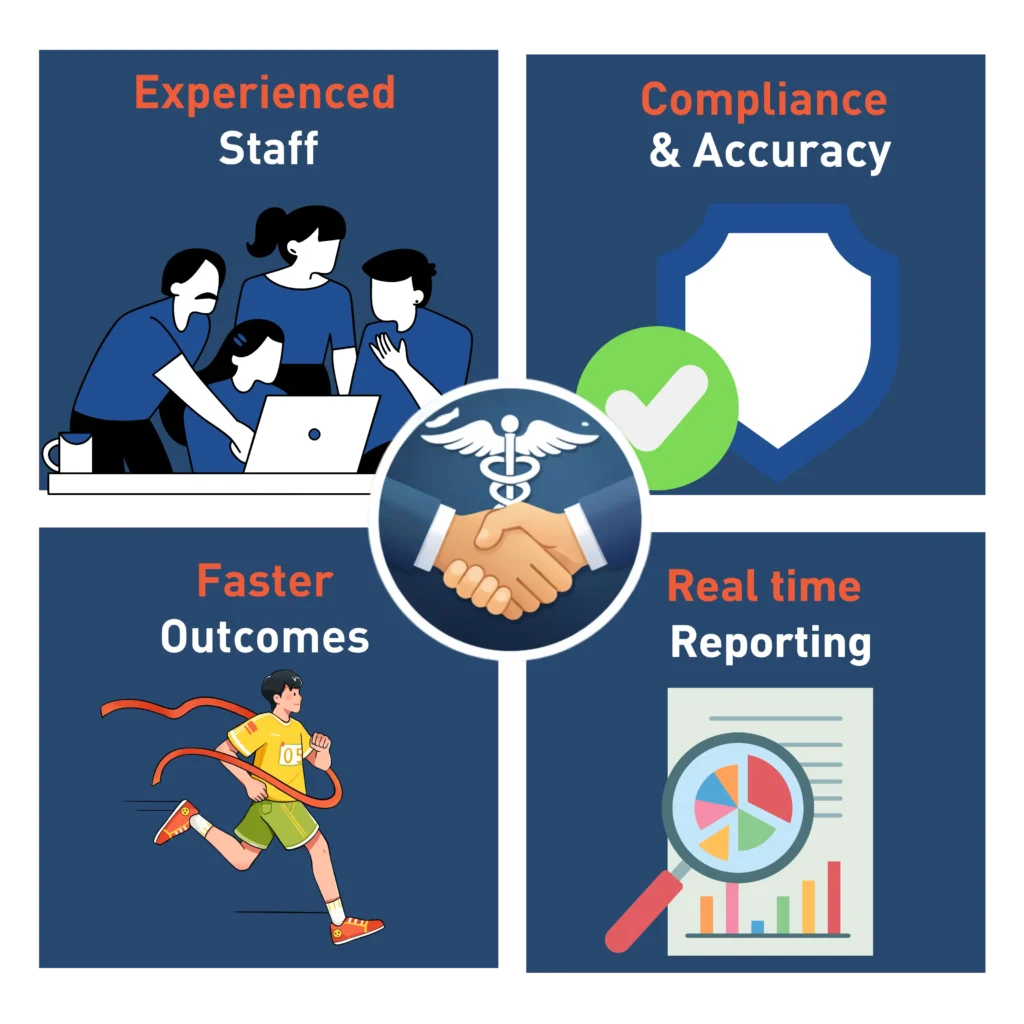 Why Choose JHS Professionals for outsourcing medical billing & RCM